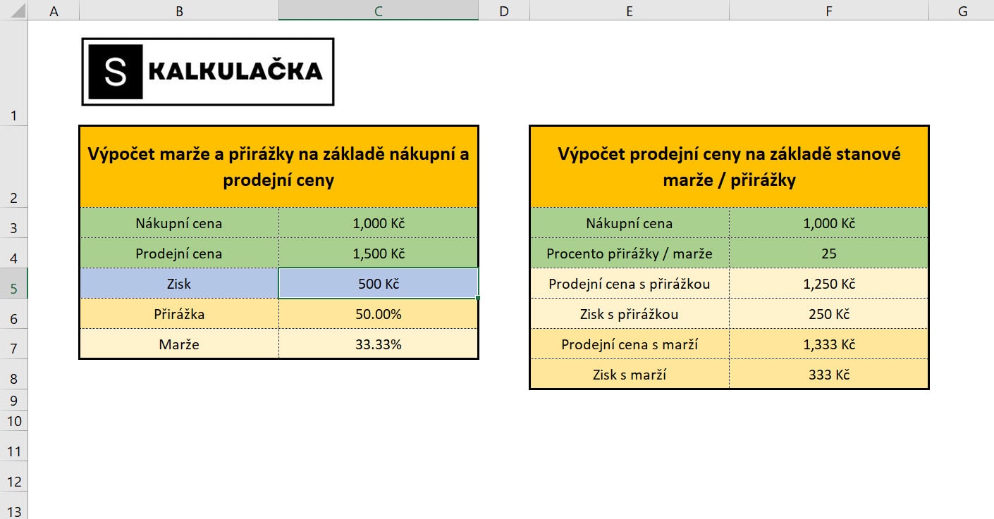 Jak vypočítat marži v procentech?